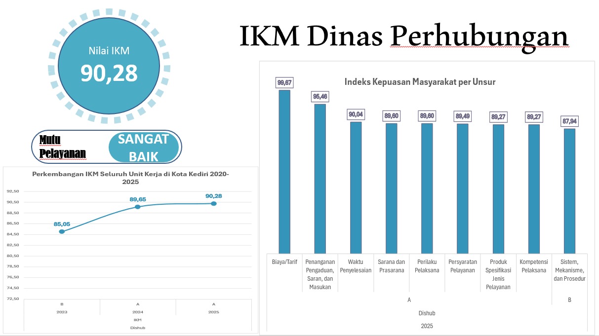 Hasil Indeks Kepuasan Masyarakat (IKM) Tahun 2025
